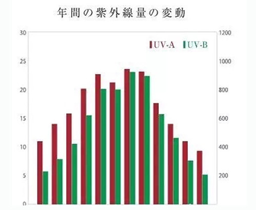 出游季夏曰炎炎，草帽加連衣裙絕對(duì)是標(biāo)配，暑期防曬全攻略！