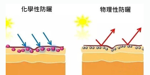 出游季夏曰炎炎，草帽加連衣裙絕對(duì)是標(biāo)配，暑期防曬全攻略！