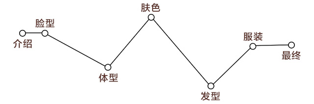 測(cè)試下你適合戴帽子嗎？帽子控必看